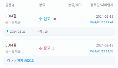 메디스톡 관련갤러리